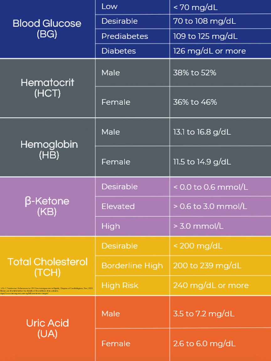 Measurement Guidelines_864x1149