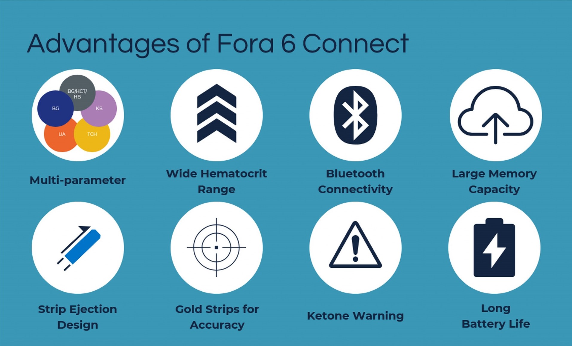 fora 6 connect advantages_1920x1166