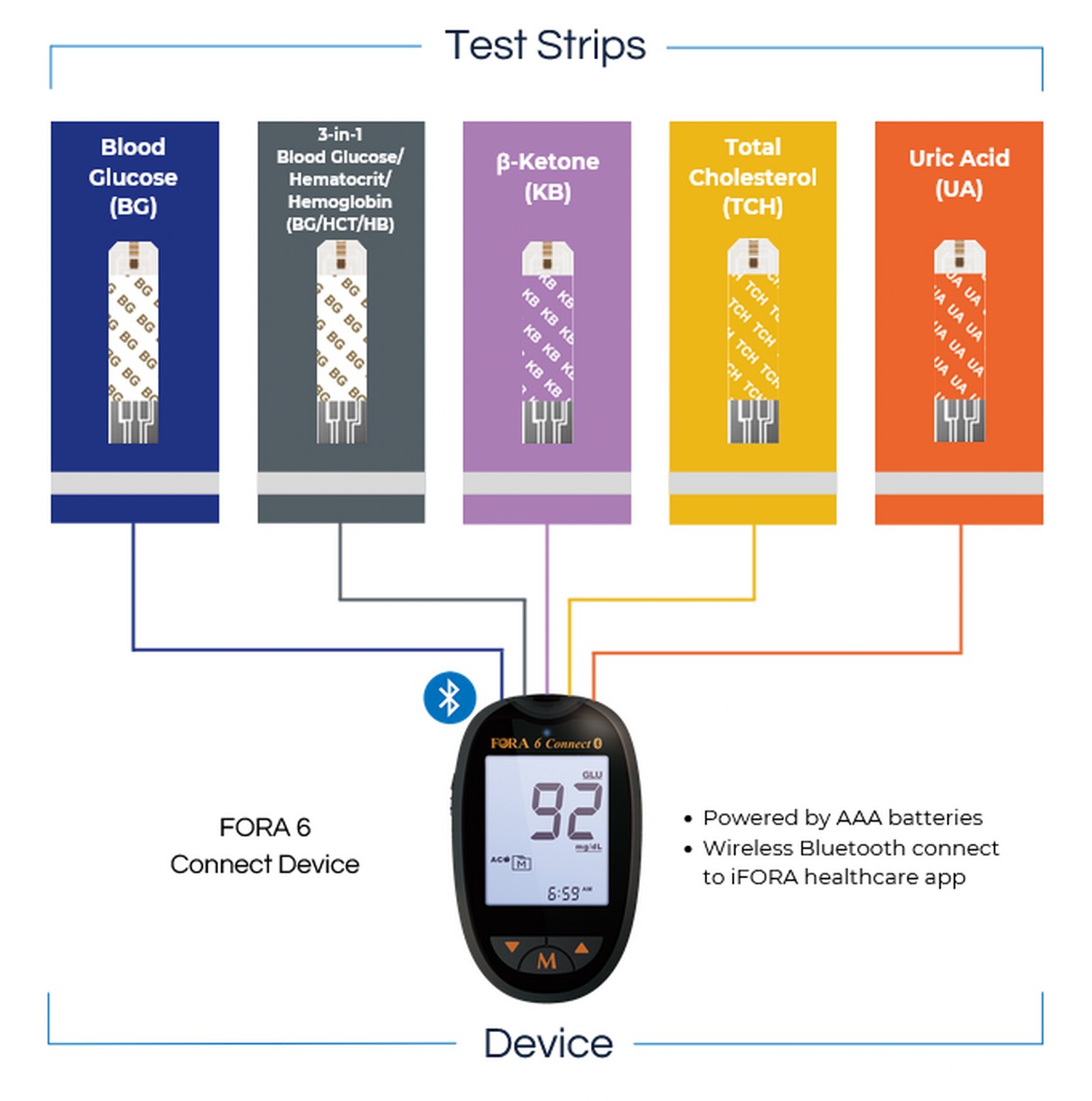 test strips+device-01_1473x1486